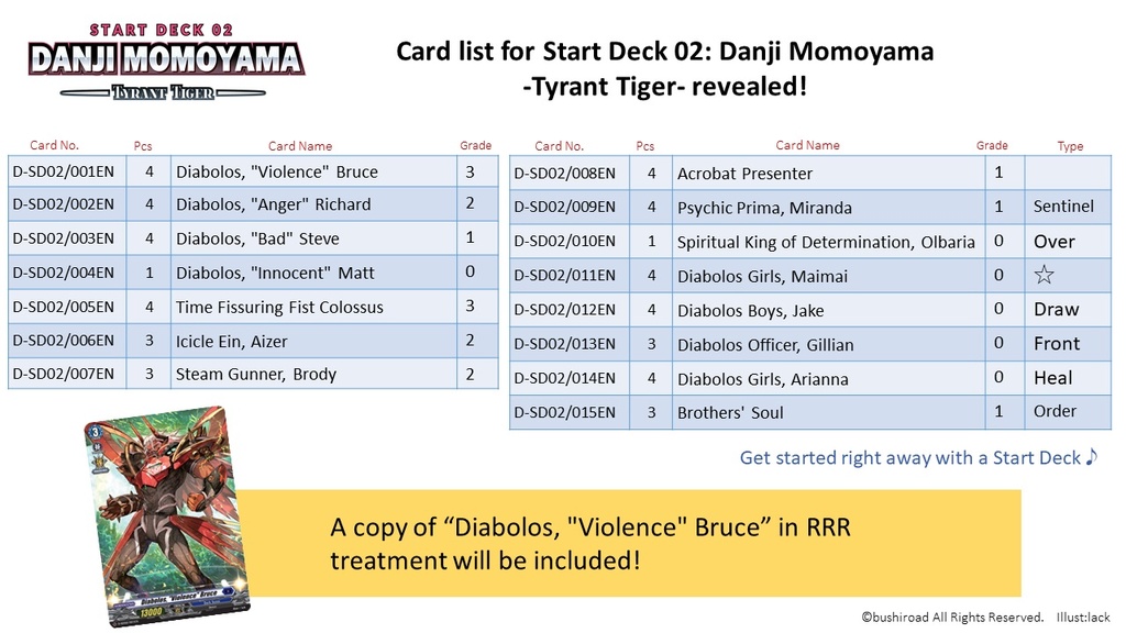 CFV: Danji Momoyama - Tyrant Tiger Starter